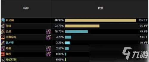 魔兽世界TBC怀旧服猎人BUG优化版 加特林宏10秒160箭!