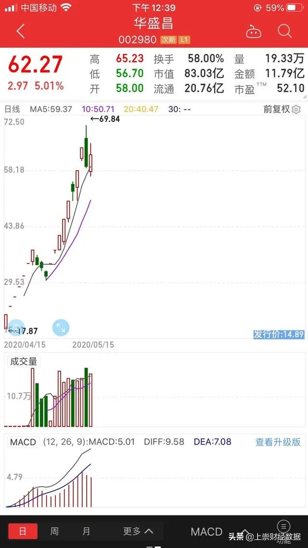近端次新股怎么操作？