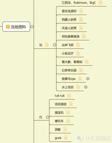 首次普吉岛自由行完全超详细攻略(新手向)