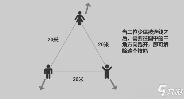 《秦时明月世界》三界之门东皇太一打法技巧攻略