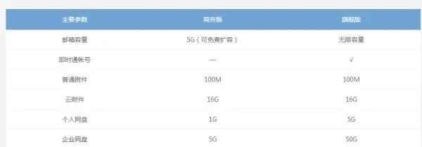 网易企业邮箱如何申请?