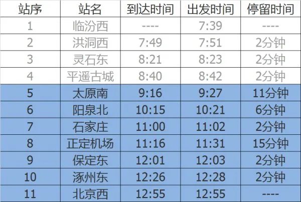 太原到北京的动车时刻表?