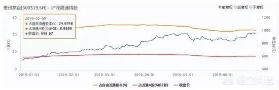 昨天茅台股价超过酒价,你认为茅台股价还会继续涨吗?