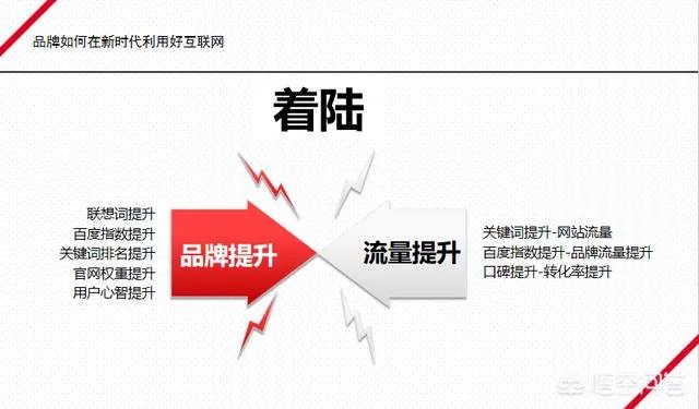 整合营销是什么意思?