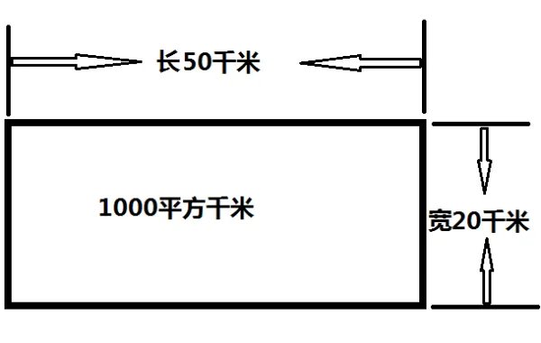 1000平方公里等于多少公里