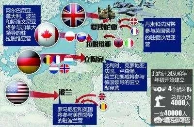 北约在波罗的海又建立多国部队北方司令部，你怎么看？