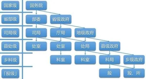 重庆第三军医大学西南医院院长是什么级别的官员 相当于重庆市政府什么级别？