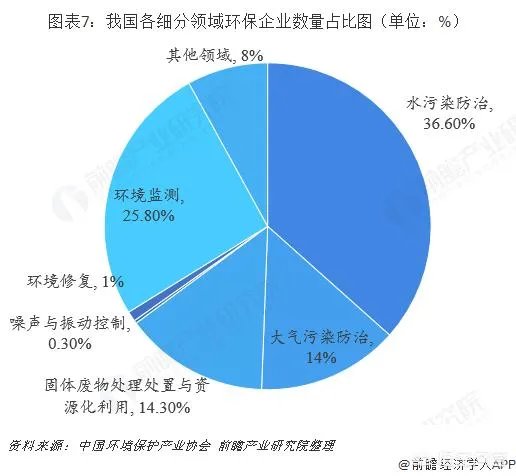 节能环保产业的前景如何?