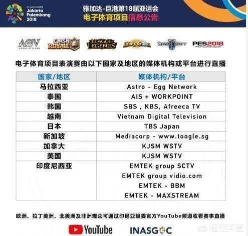 中国媒体不会对亚运会电竞项目进行直播,网友表示“不播让解说去干嘛”,你怎么看?
