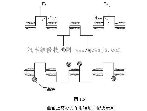 曲轴结构