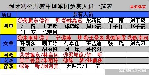 乒球|匈牙利公开赛，国乒能包揽5项冠军吗？