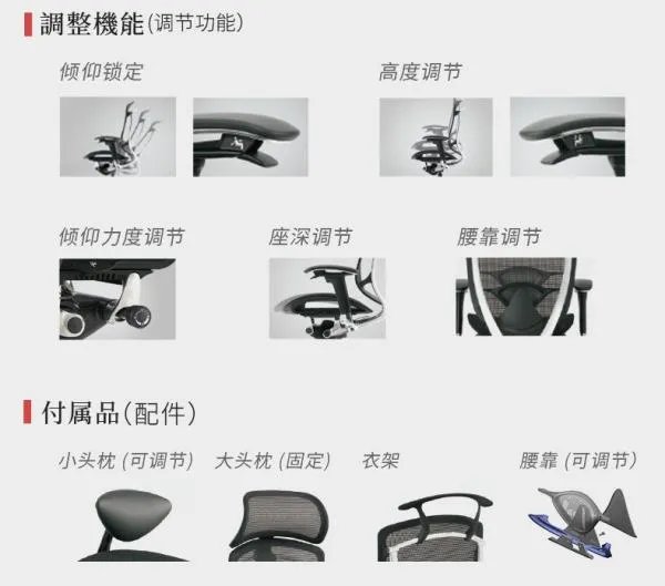 我就想问问大家,有哪些高端的人体工学椅?
