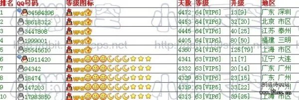 QQ等级最高级是什么？求图片