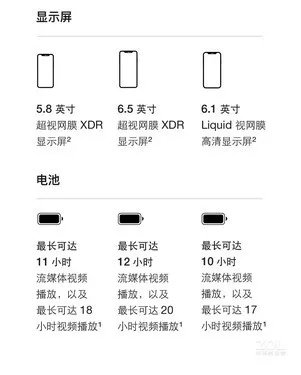 前置1200万像素 苹果iphone11 64G大促
