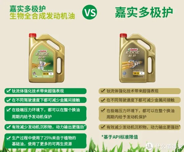 嘉实多机油选购指南