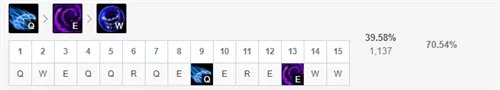 LOL11.13版本梦魇打野怎么玩 梦魇打野玩法技巧上分攻略