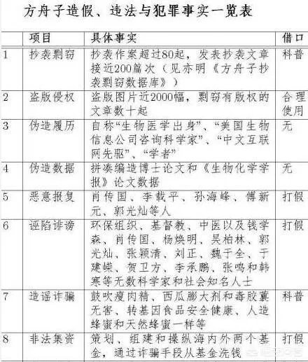 方舟子的粉丝是一些什么样的人?