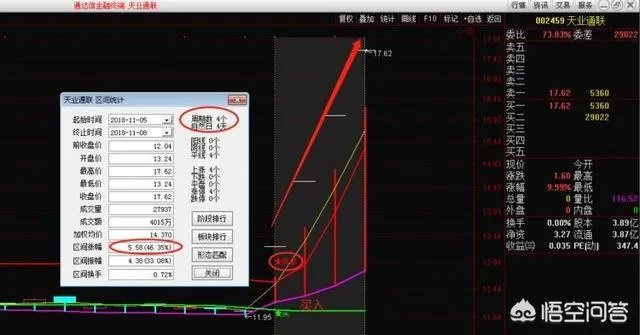 股票什么时候平仓