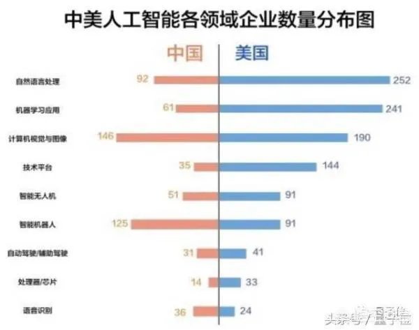 为什么李开复说中国芯还有很长的路,但AI超越美国只需5年?