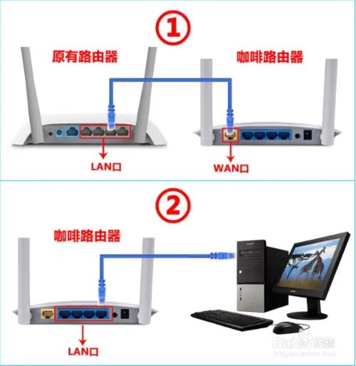 咖啡路由器的功能