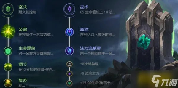 英雄联盟S12丽桑卓怎么出装-S12丽桑卓出装推荐