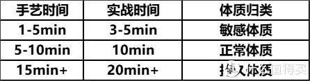 盘点飞机杯名器热销榜前十名、性价比高的飞机杯名器评测、飞机杯名器锻炼时间和真实使用感受