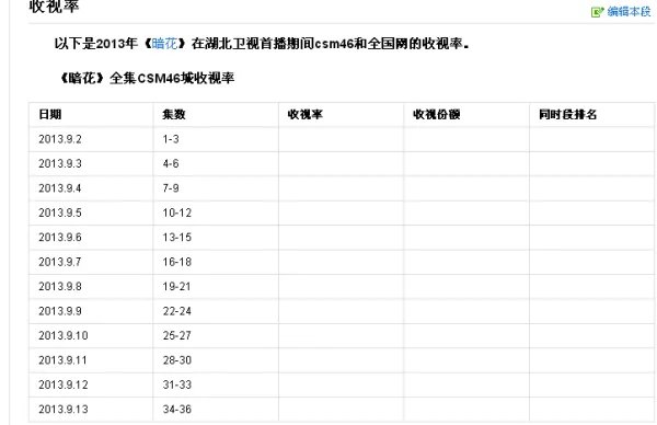 《暗花》结局是怎样呢，那里能提前看