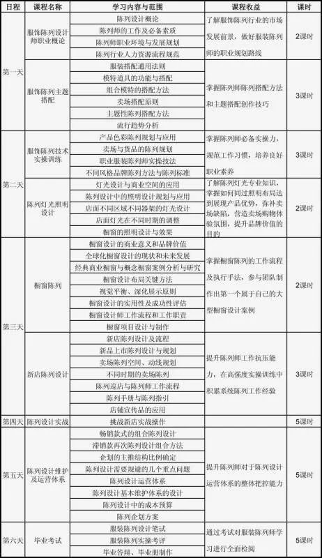 服装陈列课程学什么