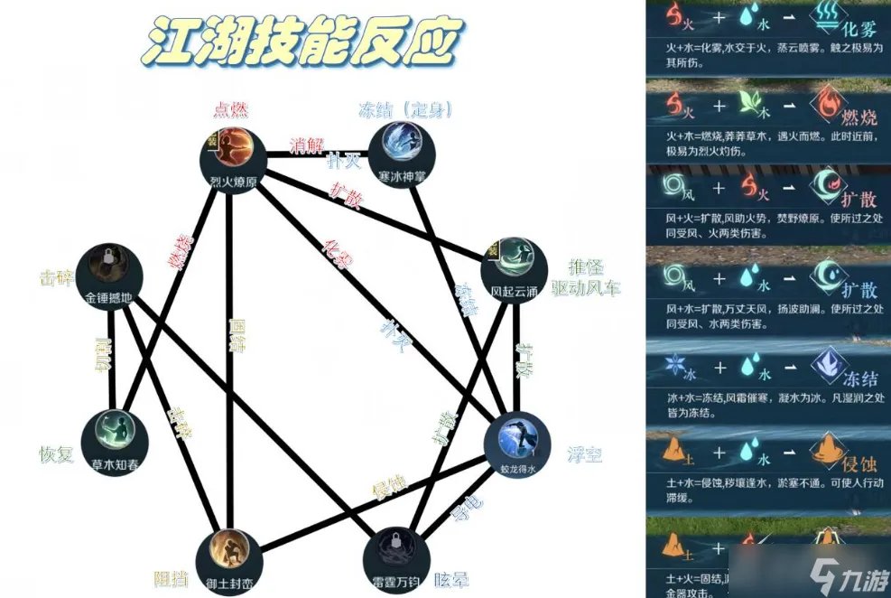 《逆水寒手游》固结反应一览