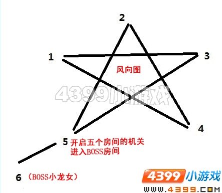 造梦西游3水下迷宫门怎么进