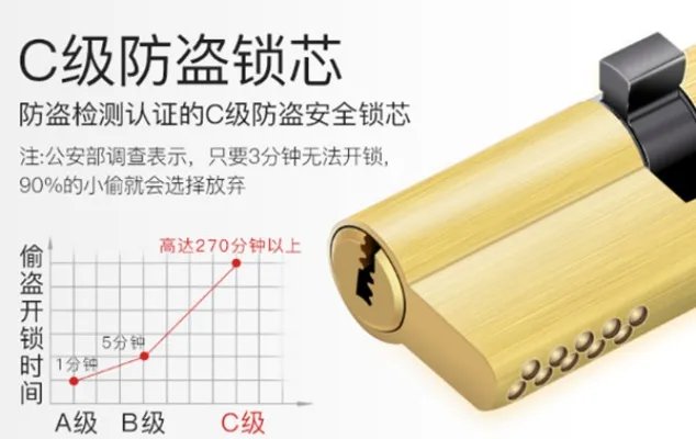 超b级锁芯和c级锁芯有什么区别