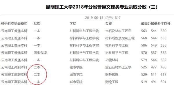 上海中侨职业技术学院是几本?是本科还是专科学校?