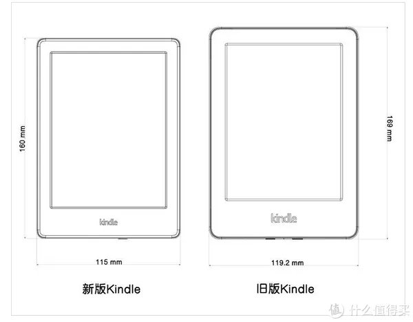 Kindle Paperwhite 3和Kindle(499)电子书阅读器使用对比及好书推荐