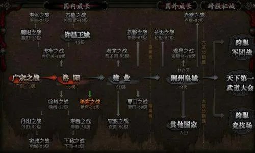 能具体解释一下开服表怎么看吗?