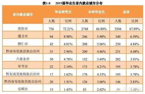 贵州大学怎么样?毕业生就业情况如何?
