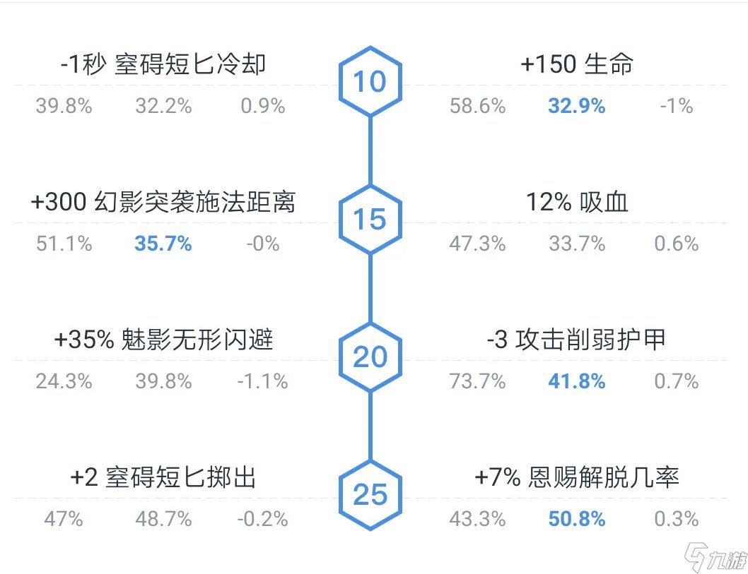 《DOTA2》7.28版本幻影刺客技能分析 幻影刺客技能解读