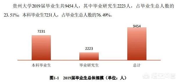 贵州大学怎么样?毕业生就业情况如何?