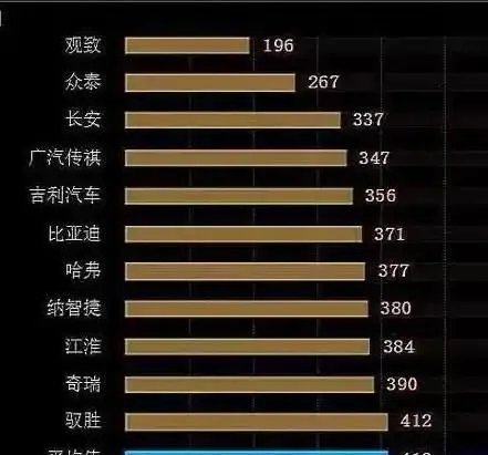 江淮汽车质量怎么样,江淮和长安哪个质量好