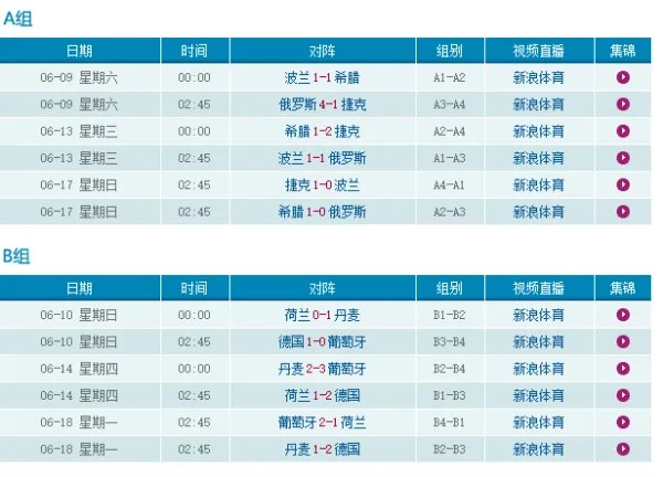2012年欧洲杯赛程表
