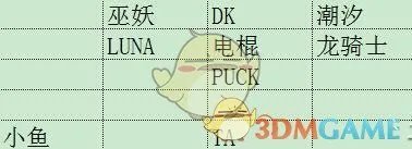 《DOTA2》自走棋羁绊最强阵容推荐