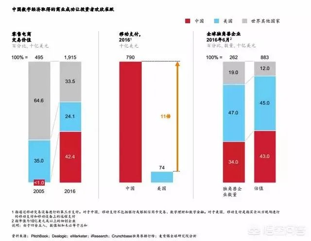 什么是独角兽企业?独角兽企业应具备哪些特征?