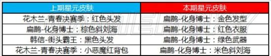 王者荣耀S15赛季福利一览 S15新赛季活动指南
