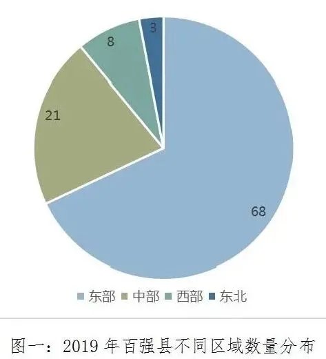 33个县GDP破千亿,GDP破千亿的这都是哪些县?
