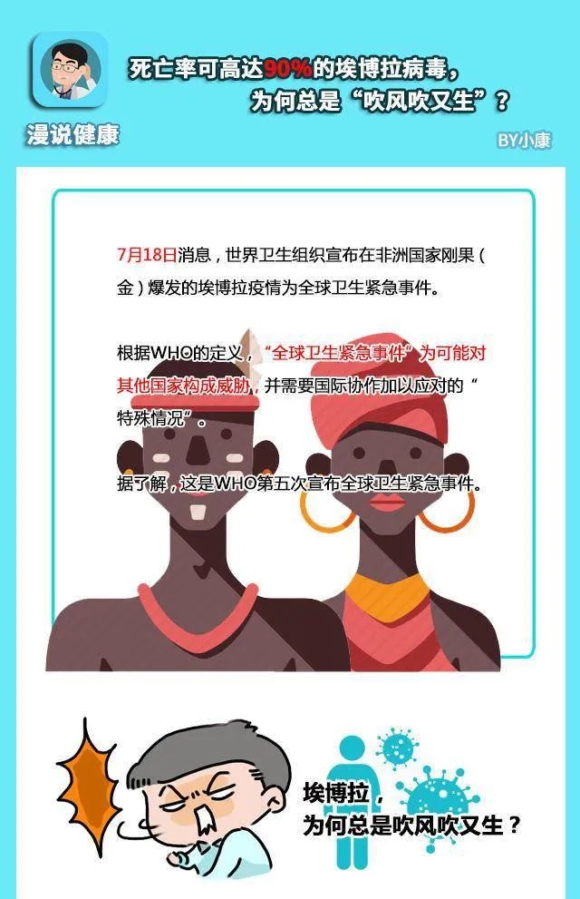 全球卫生紧急事件?一图看懂:90%致死率的“埃博拉”到底是什么