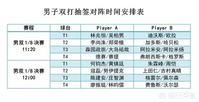 何卓佳VS索尔佳