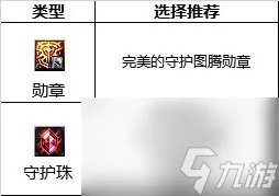 《DNF》周年庆版本逐风者技能加点和护石推荐推荐