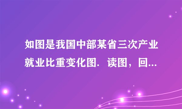 如图是我国中部某省三次产业就业比重变化图．读图，回答5-6题．为推动该省经济发展，提高就业水平，应积极发展（　　）A.现代服务业B. 劳动力导向型工业C. 技术导向型工业D. 动力导向型工业