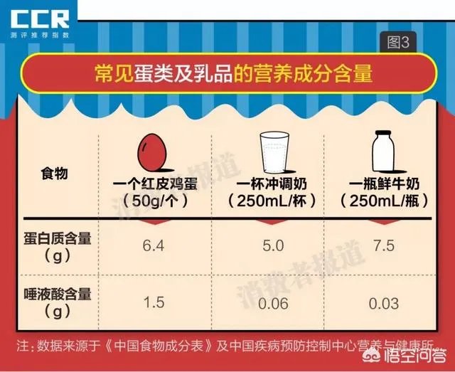 什么牌子的燕窝比较好?值得推荐的燕窝品牌有哪些?