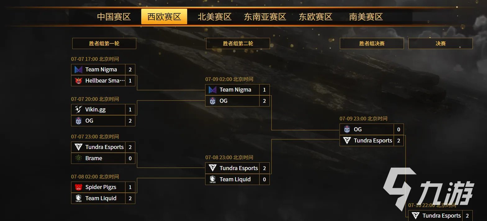 《DOTA2》ti10战队有哪些 ti10参赛战队名单一览