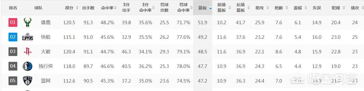 威少爆砍34分,哈登仅得27分,惨遭国王三分绝杀,怎么评价?